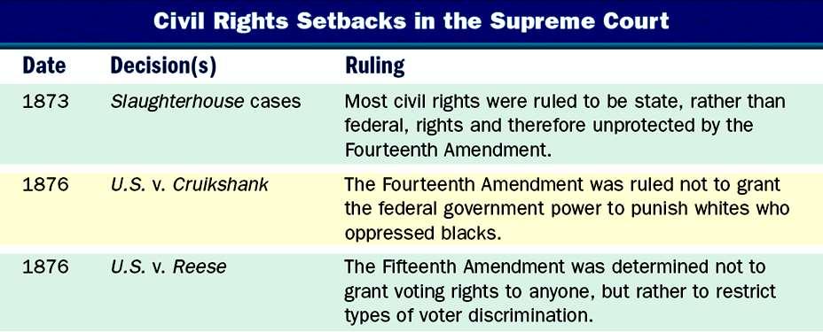 The Supreme Court ruled against civil