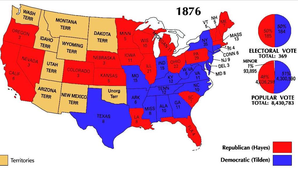In the 1876 election, neither Democrat Tilden nor Republican Hayes