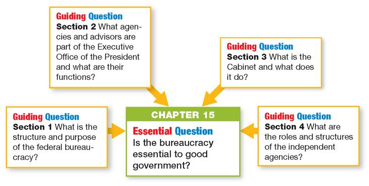 Essential Question Is the bureaucracy essential to good