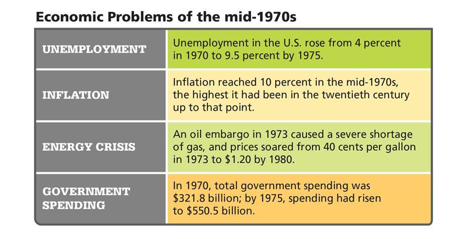 Effects of the Vietnam War Analyze Information What economic