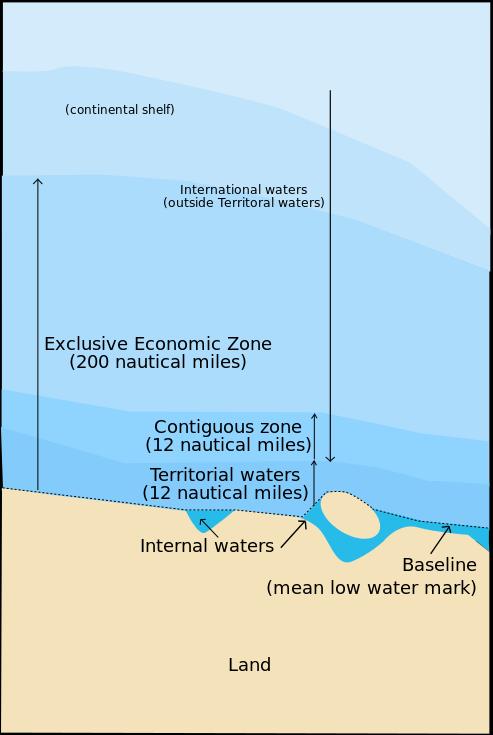 UNCLOS Land dominates the sea Baselines Internal waters Territorial Sea Contiguous