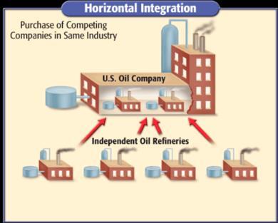 The Rise of Big Business (1870 s 1900 s) Andrew Carnegie also took advantage of two key systems to increase manufacturing efficiency: Vertical Integration: Buying all the required companies that