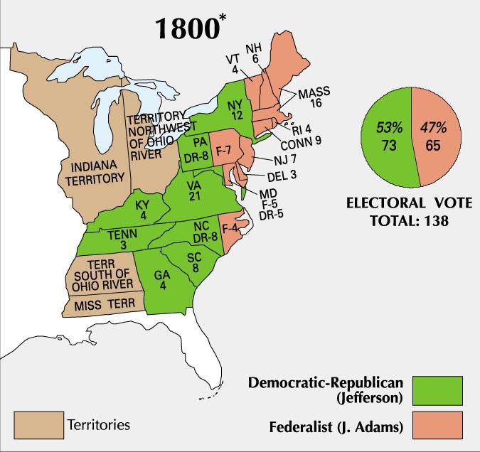 The Election of 1800 Federalists Adams and Pinckney Democratic-Republicans Jefferson and Burr Rift in