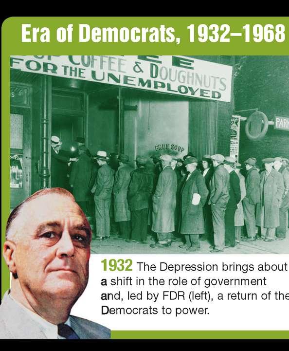 VI. Return of the Democrats A. The Democrats won 7 out of 9 presidential elections from 1932 to 1968. B. The Great Depression sparked the comeback of the Democrats.