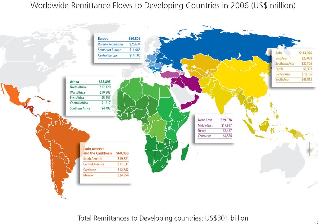 Volume of Remittances US$ 50 Billion US$ 114