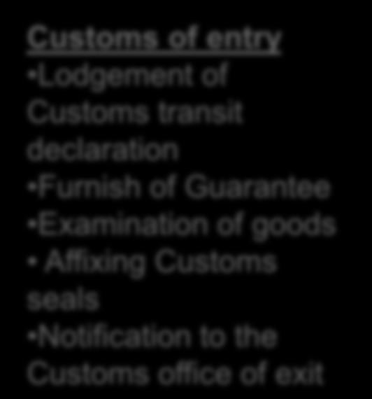 Examination of goods Affixing Customs seals