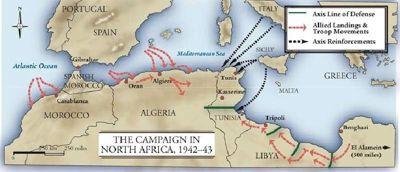 France Winston Churchill suggested they attack from North Africa up