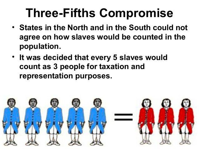 The Three-Fifths Compromise How to count each state's enslaved population? Including enslaved people as part of a state's population would increase each Southern state's size.