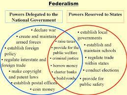FEDERALIST Federalist favored a strong central government Among the best known Federalist were James Madison,