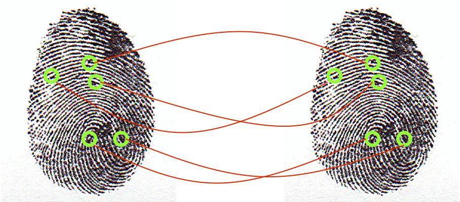 Example: Comparing fingerprint features 7 1. Obtain a fresh fingerprint 2. Extract minutia and create a template 3.
