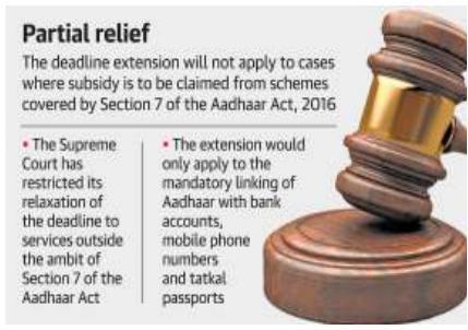 Prelims Focus Facts-News Analysis Page-1- Aadhaar link deadline extended indefinitely In relief for citizens, the Supreme Court indefinitely extended the deadline for linking Aadhaar with mobile
