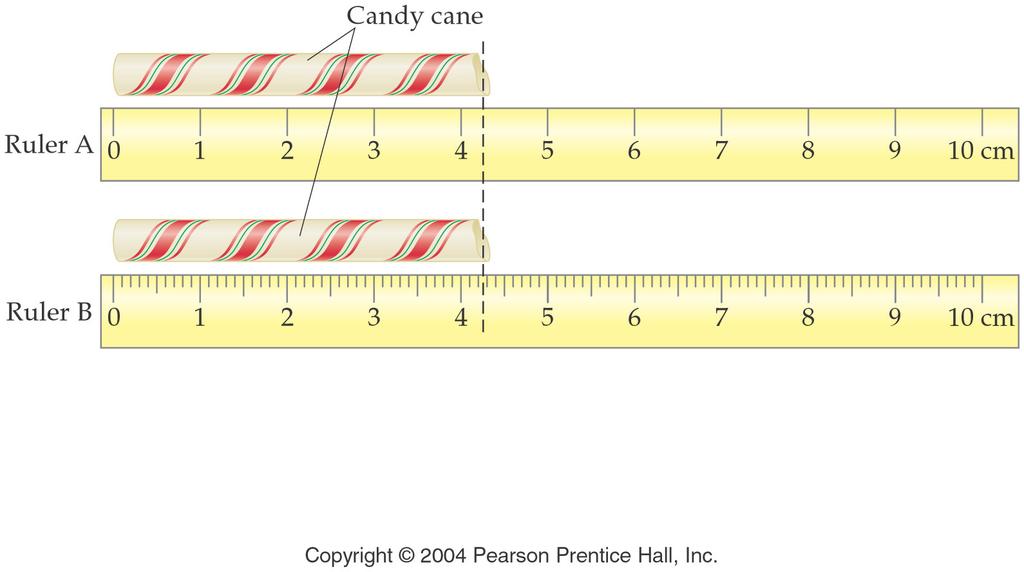 Length Measurements Ø Ruler A: 4.2 ± 0.1 cm; Ruler B: 4.25 ± 0.05 cm.