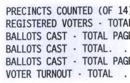 2.545 53 1,932 560 VOTER TURNOUT TOTAL 60.80 STRAIGHT PARTY REPUBLICAN PARTY (REP). 6,806 80.