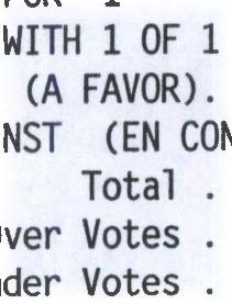 1,297 39 988 270 Under Votes. 411 14 280 117 PROPOSITION 9 BAYTOWN FOR CA FAVOR). 963 71.