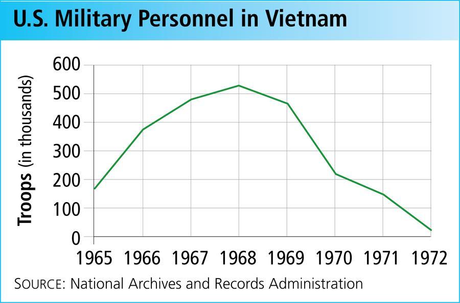 Publicly, Nixon advocated the Vietnamization of the war, which would transfer front-line