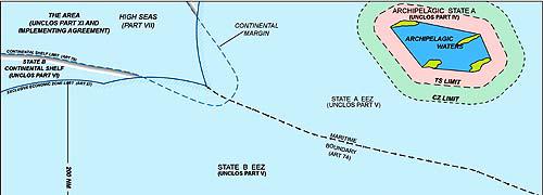 Basic Maritime Zones Dr Sam Bateman (University of Wollongong, Australia) Scope Territorial
