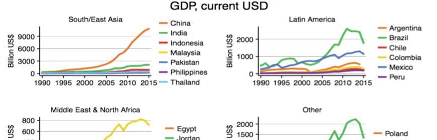 8. Economy 8.1 Gross Domestic Product (GDP) and National Expenditure Indicators Figure 8.1.1: Total GDP (constant 21 US$ billion) 199 215 Figure 8.