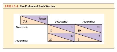 gradually eliminate barriers to trade -19 original members grew to 153 One basic principle: Non discrimination Two applications of this principle - Most favored nation clause - National treatment