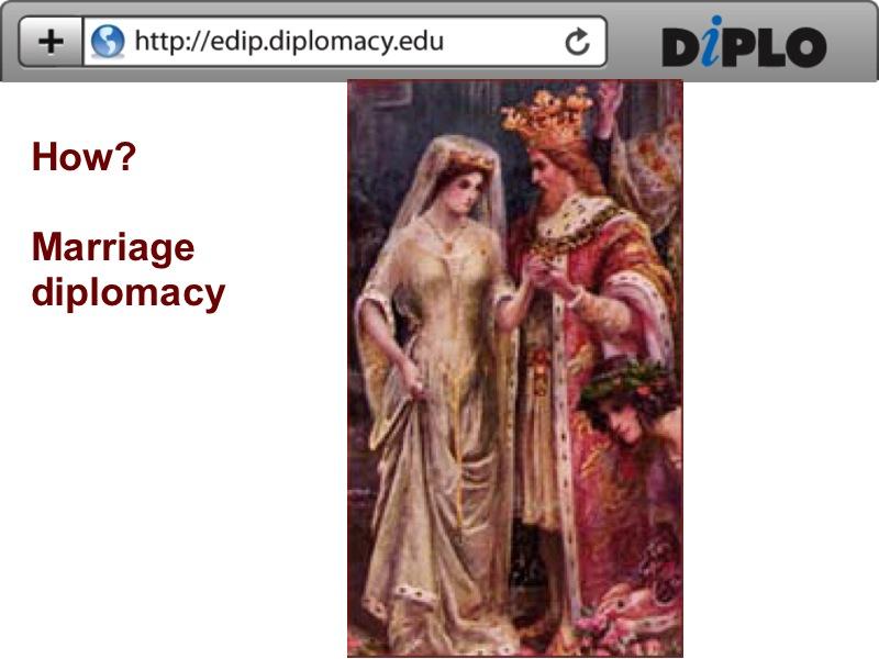 Marriage was frequently used to strengthen coalitions among states. The most famous example of the importance of marriage diplomacy was the divorce of English King Henry VIII and Catherine of Aragon.