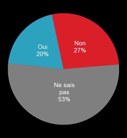 The Quebec Approach to International Cooperation One-quarter of Qubecois believe that the approach to international cooperation in Quebec is different from the rest of