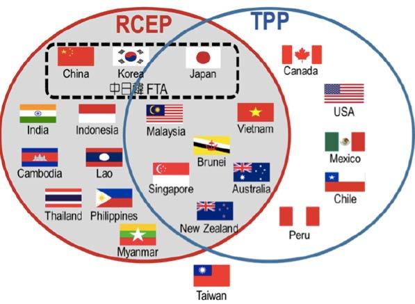 TPP and RCEP