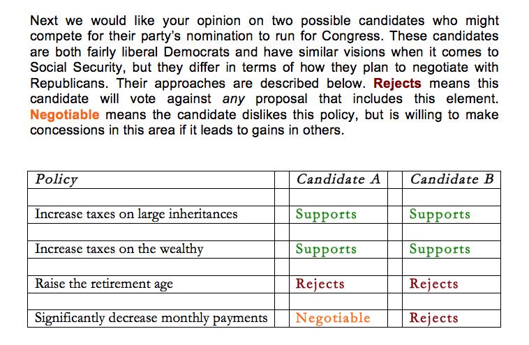 Figure 1: Politicians Who Differ on Compromise Figure 1: Question seen by respondents who opposed Social Security cuts in Study 3. Respondents who favored cuts saw an alternative version.