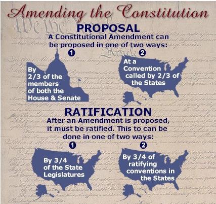 AMENDING THE CONSTITUTION Important Terms amendment a change to a constitution propose to officially suggest something ratify to confirm by expressing consent or approval Amending the Constitution is