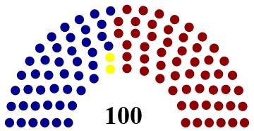 Party Affiliation of the House of Representatives and