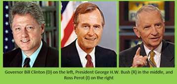 Entering a New Era 1992-Present The 1992 presidential campaign was a three-way race.
