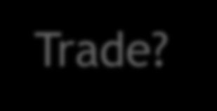 Trade? 18