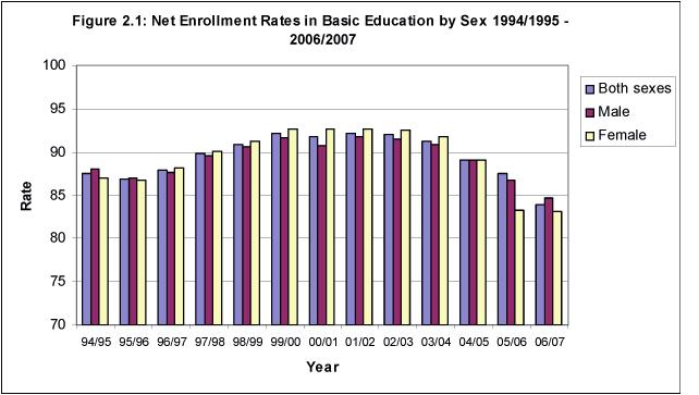 Percentage of Pupils enrolled in Grade 1 Who Reach the Last Grade in Basic Education: Data in Table (2.