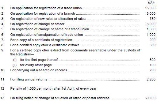 [Rev. 2014] SECOND SCHEDULE, FORM 2 continued NOTE: A signed copy of this certificate must be posted in the registered office of the trade union and in every branch office thereof.