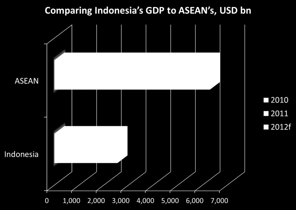 Bringing You The ASEAN Way 9 Remarkable Indonesia? Having been out of the spotlight for far too long the last two years has seen investors clamouring for opportunities to invest in Indonesia.