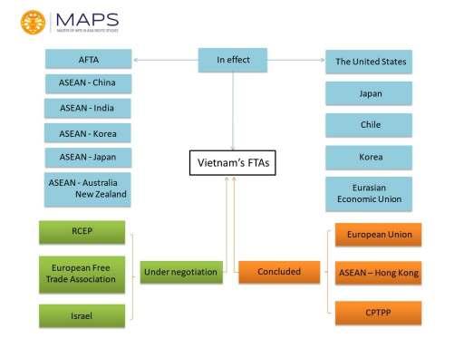 Vietnam s FTAs 4.