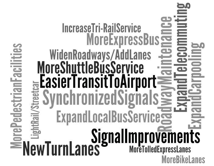 Speak Up Broward - Baseline Survey Summary Report, May 2013 Despite a solid majority of respondents who say Broward s current transportation system is inadequate, there is no clear urgency to make