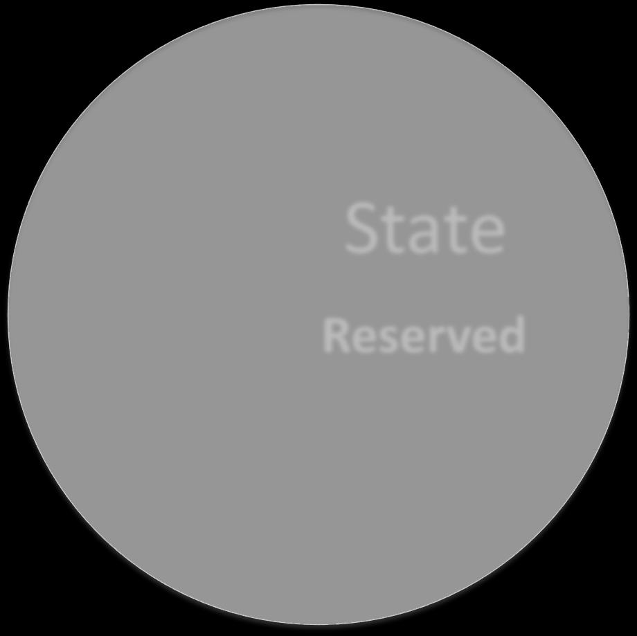 Concurrent State Reserved