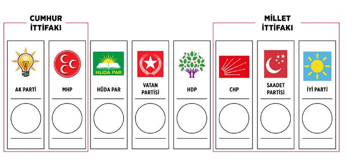 elections, 8 political parties and 2 alliances will be on the ballot paper.