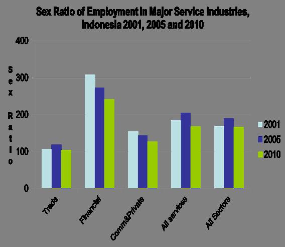 Services and employment 2.