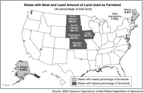 Base your answer on the accompanying map and on your knowledge of social studies. The states with the largest percentage of land used for agriculture are located in areas with 1.