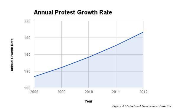 Protest growth rate J. De Visser & D.