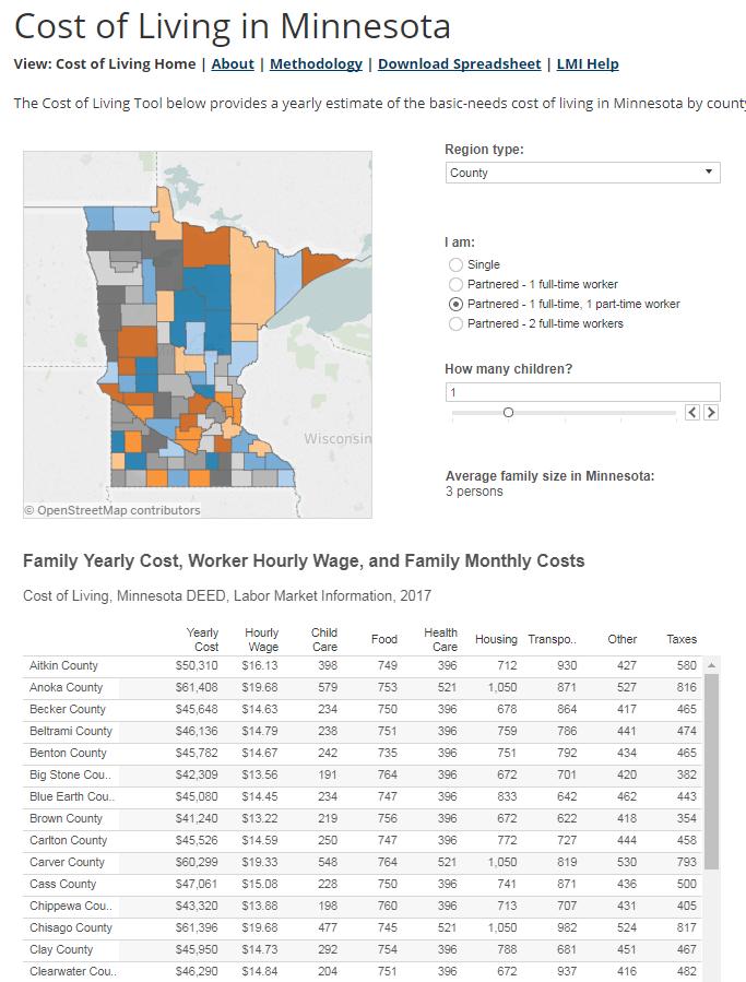 Cost of Living Tool What is the basic needs cost of living budget for a typical family? $47,040 (state = $55,200) Hourly Wage = $15.90 mn.