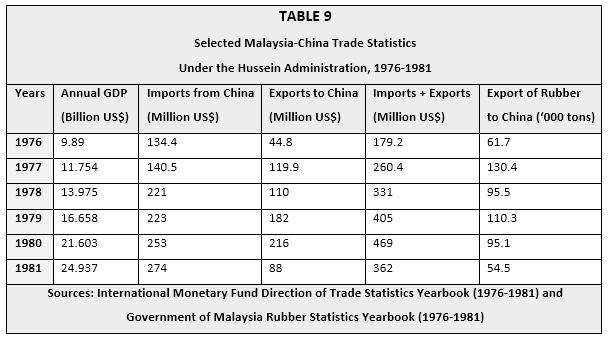 steady economy provided Hussein s government with an adequate funding base to improve the economic position of the Malays as per the restructuring aims of the NEP without adversely affecting the