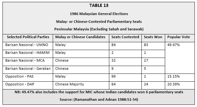 it can be argued that Mahathir s China visit failed to pay off in capturing the Chinese vote.
