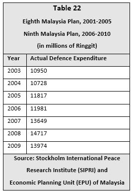 Abdullah viewed FPDA to be a crucial external defence arrangement. In fact, FPDA s longevity is arguably assured given the lack of other regional military arrangements in Southeast Asia.