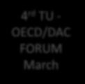 - OECD/DAC FORUM March EU PFD March tbc