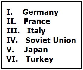Which nations fell under the control of a totalitarian dictator during the 1920s or