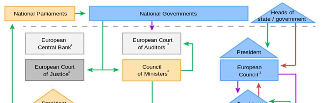 Political System of the