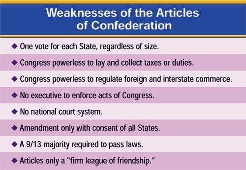 Weaknesses of the Articles of