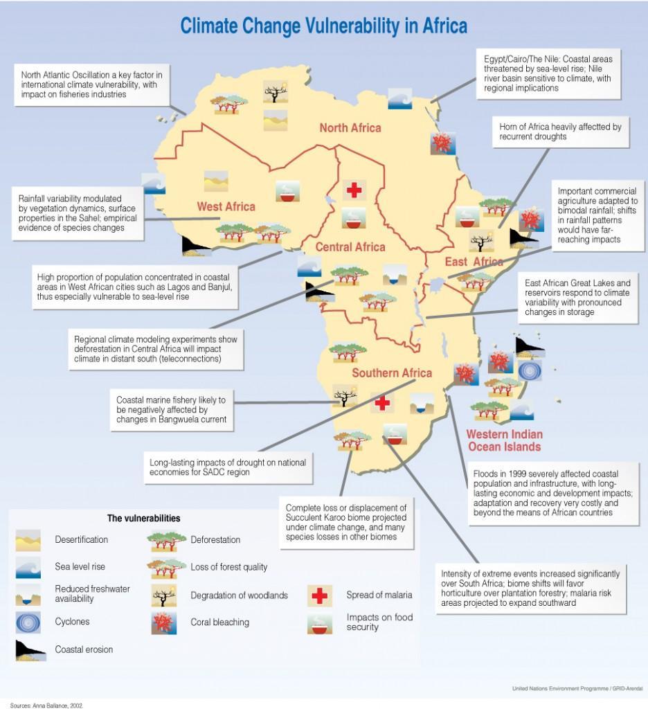 Fig. 1: Climate Change Vulnerability in Africa Source: UNEP GRIDA 4.