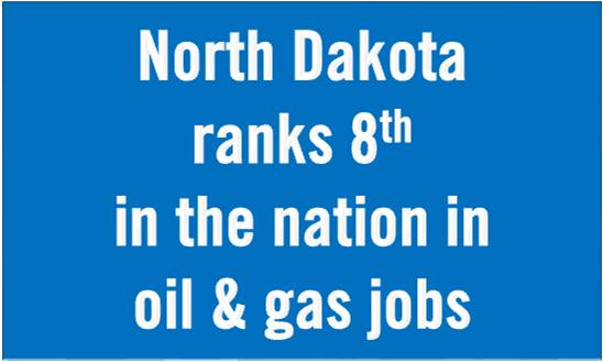 7 percent of payroll in North Dakota is from the oil and gas industry 95 percent more is paid in average annual wages in the oil and gas industry than average private sector wages in North Dakota 8